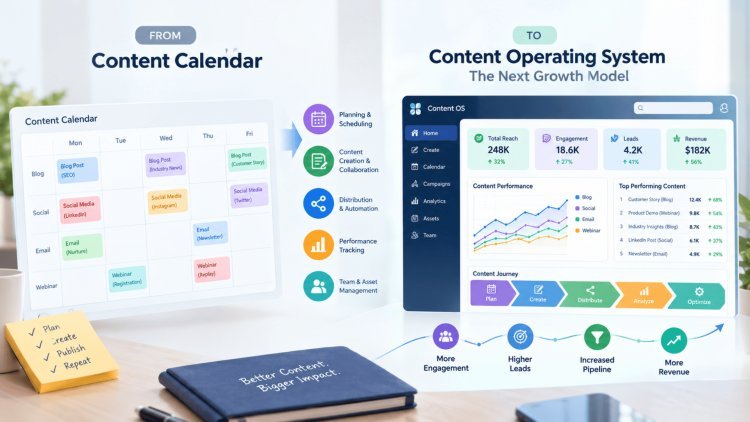 From Content Calendar to Content Operating System: The Next Growth Model